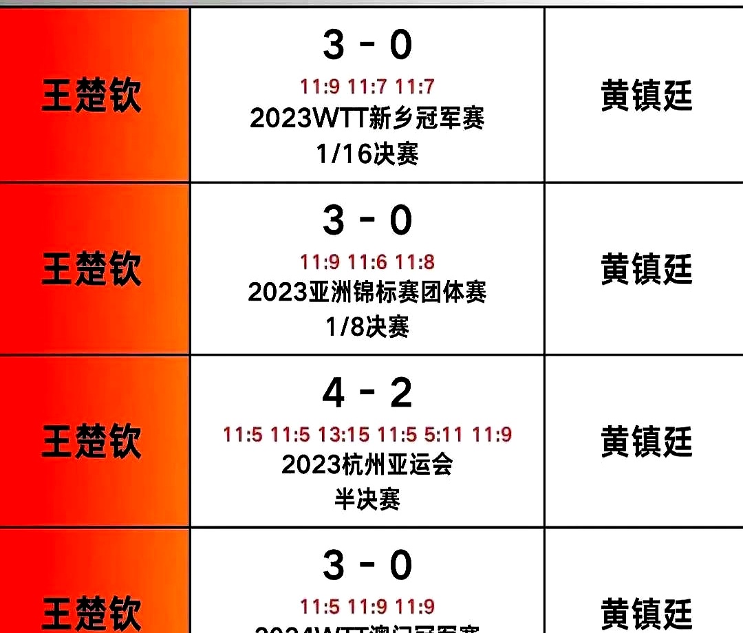 赛前体能课后，曼联止住颓势备战国王杯，气氛紧张，赛程密集仍需轮换(曼联vs曼城最新比赛)-九游官方网页