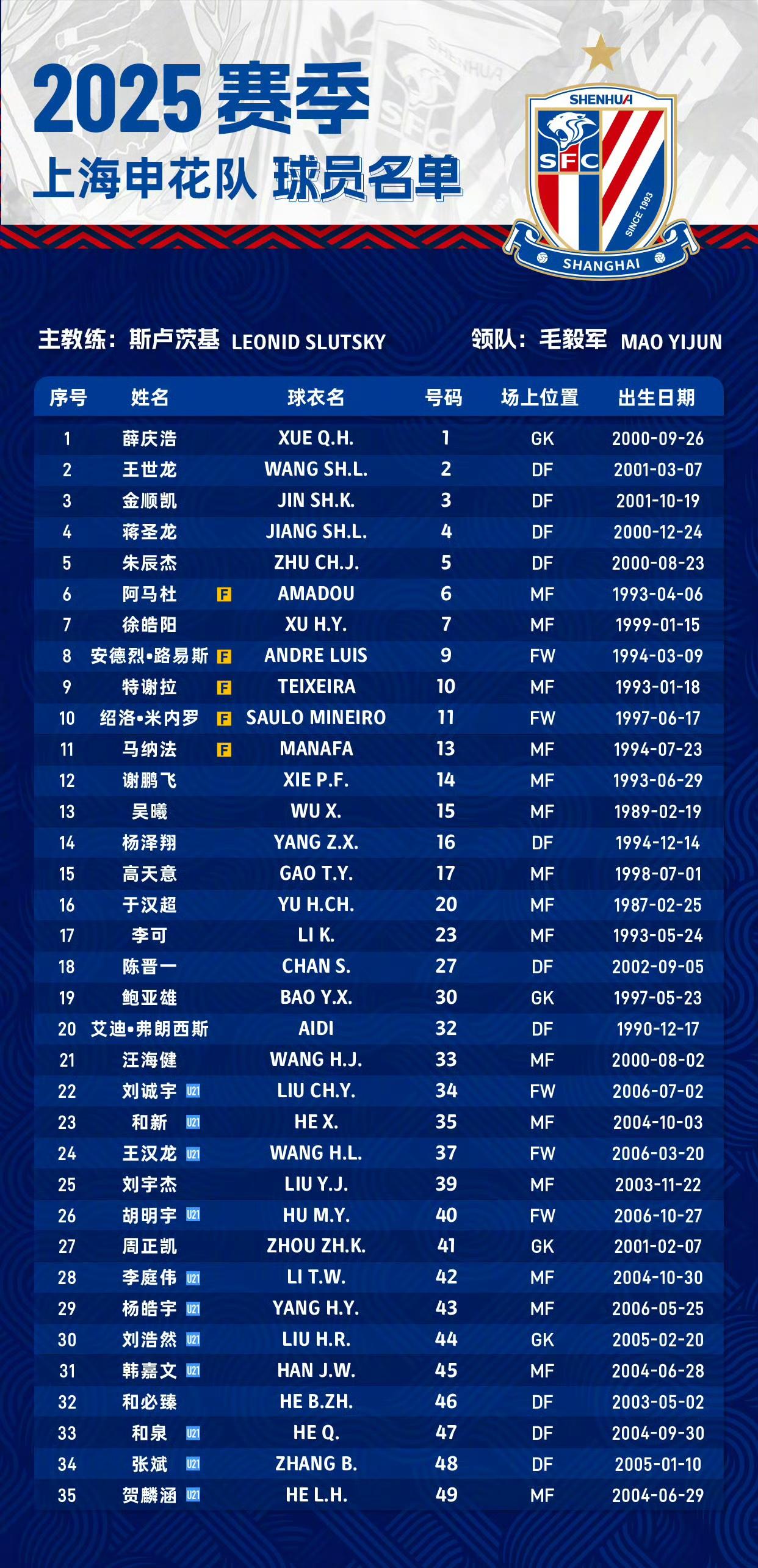  转折点上海申花更衣室发声，欧联国际比赛日攻防权衡，媒体盛赞，赛程密集仍需轮换-九游官方网页